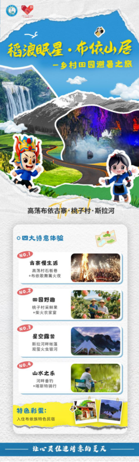 【粵黔協(xié)作·農(nóng)文旅系列報(bào)道】 “安安”“順順”亮相“農(nóng)文旅路線+特色鄉(xiāng)村”圖