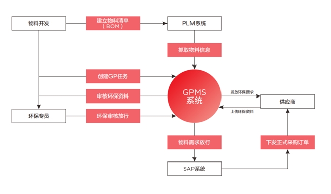 TCL科技以綠色產(chǎn)業(yè)鏈筑牢化學(xué)品安全防線，強(qiáng)化綠色制造與合規(guī)運(yùn)營(yíng)