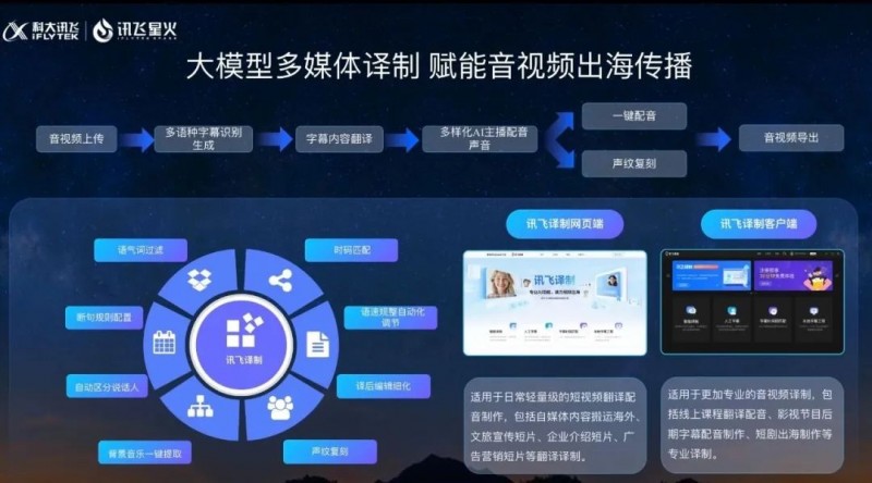 亮相BIRTV2025主題報(bào)告會(huì)，科大訊飛賦能媒體內(nèi)容創(chuàng)作