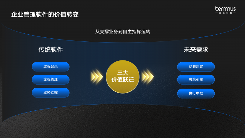 從戰(zhàn)略到執(zhí)行， AI+ERP讓管理理念在軟件系統(tǒng)中落地生根