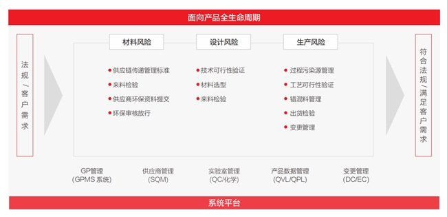 TCL科技以綠色產(chǎn)業(yè)鏈筑牢化學(xué)品安全防線，強(qiáng)化綠色制造與合規(guī)運(yùn)營(yíng)
