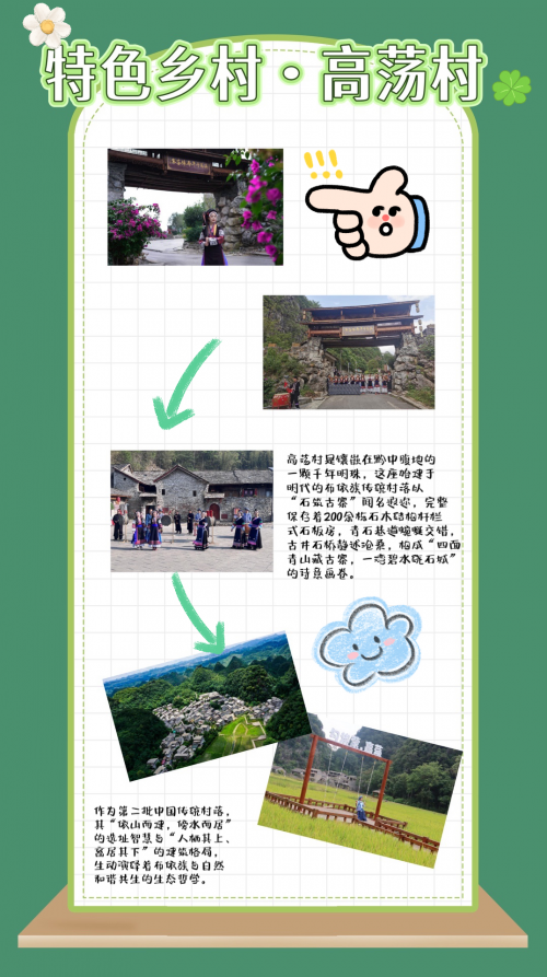 預熱！安順“農文旅路線+特色鄉(xiāng)村”圖發(fā)布
