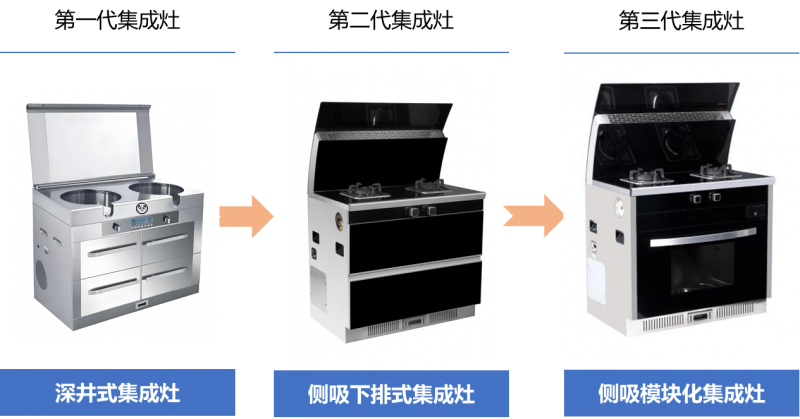 從廚房陷阱到PM2.5歸零:火星人Q60重塑中式廚房未來