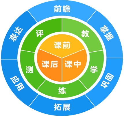 怎么報名豌豆思維的課程呢？