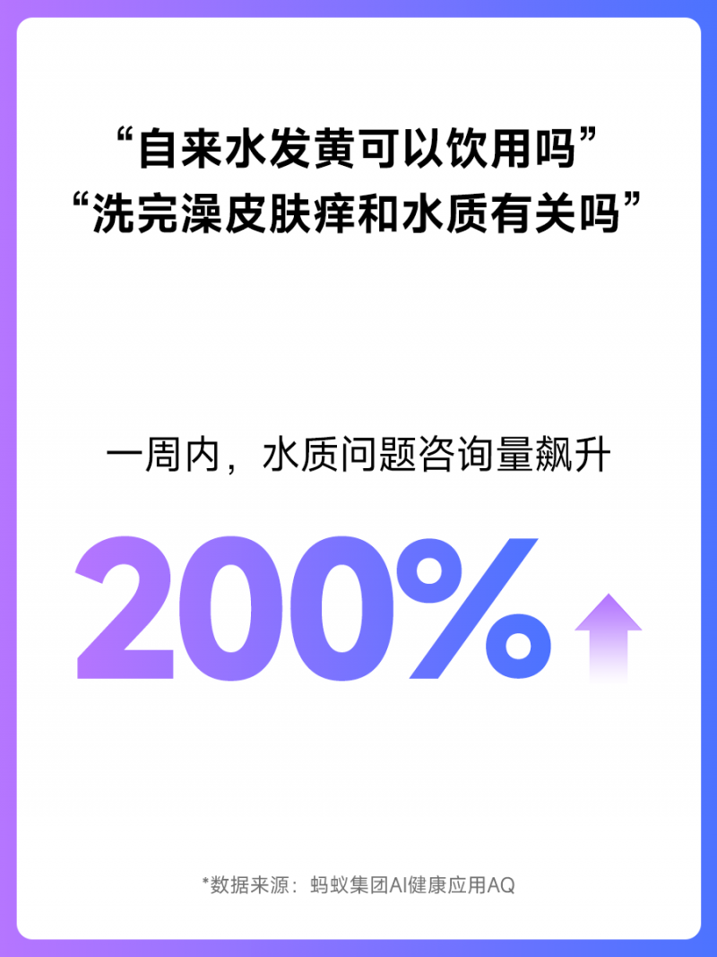 水質(zhì)問題咨詢量上漲200%，螞蟻AQ提示：發(fā)現(xiàn)癥狀請(qǐng)及時(shí)就醫(yī)